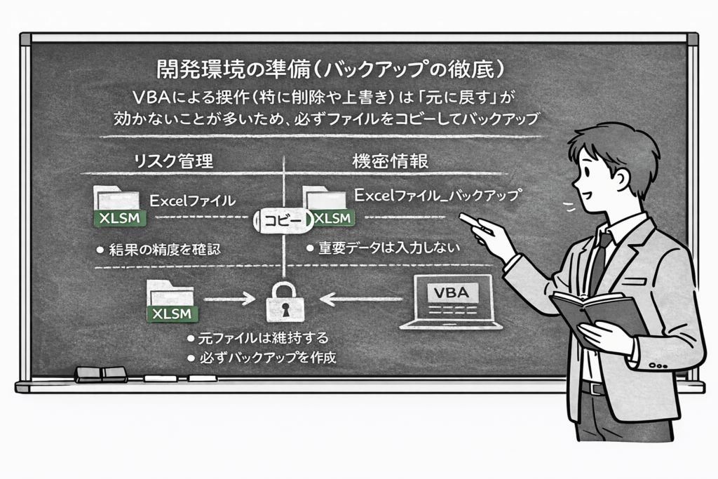 開発環境の準備（バックアップの徹底） を黒板で説明する男性