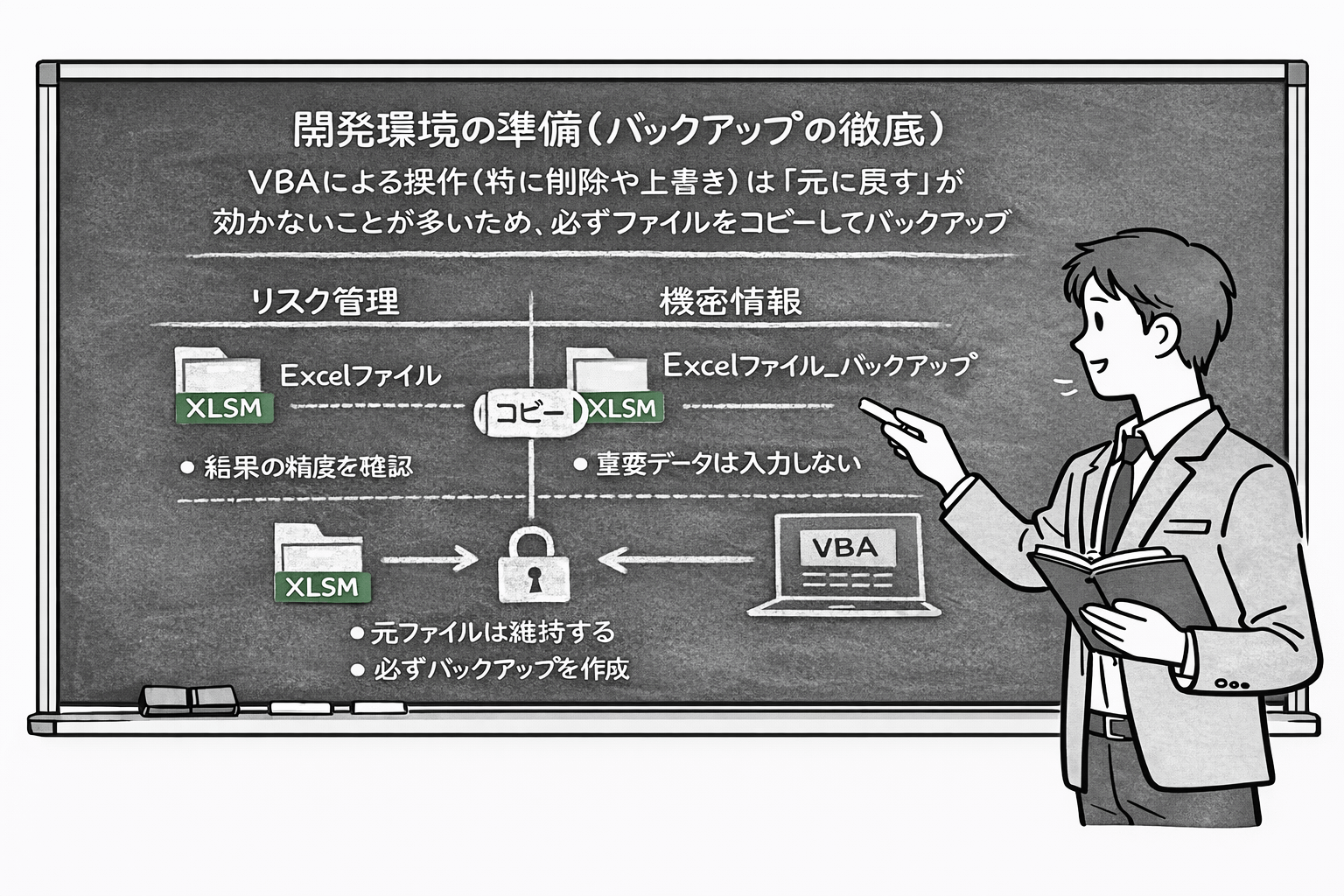 開発環境の準備（バックアップの徹底） を黒板で説明する男性