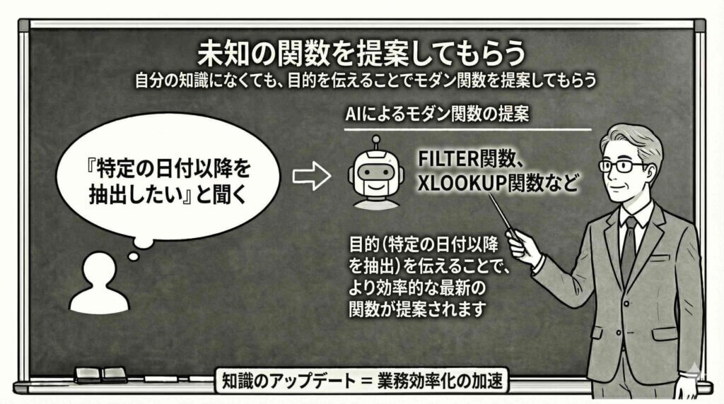 未来の関数を提案してもらうを黒板で説明している男性