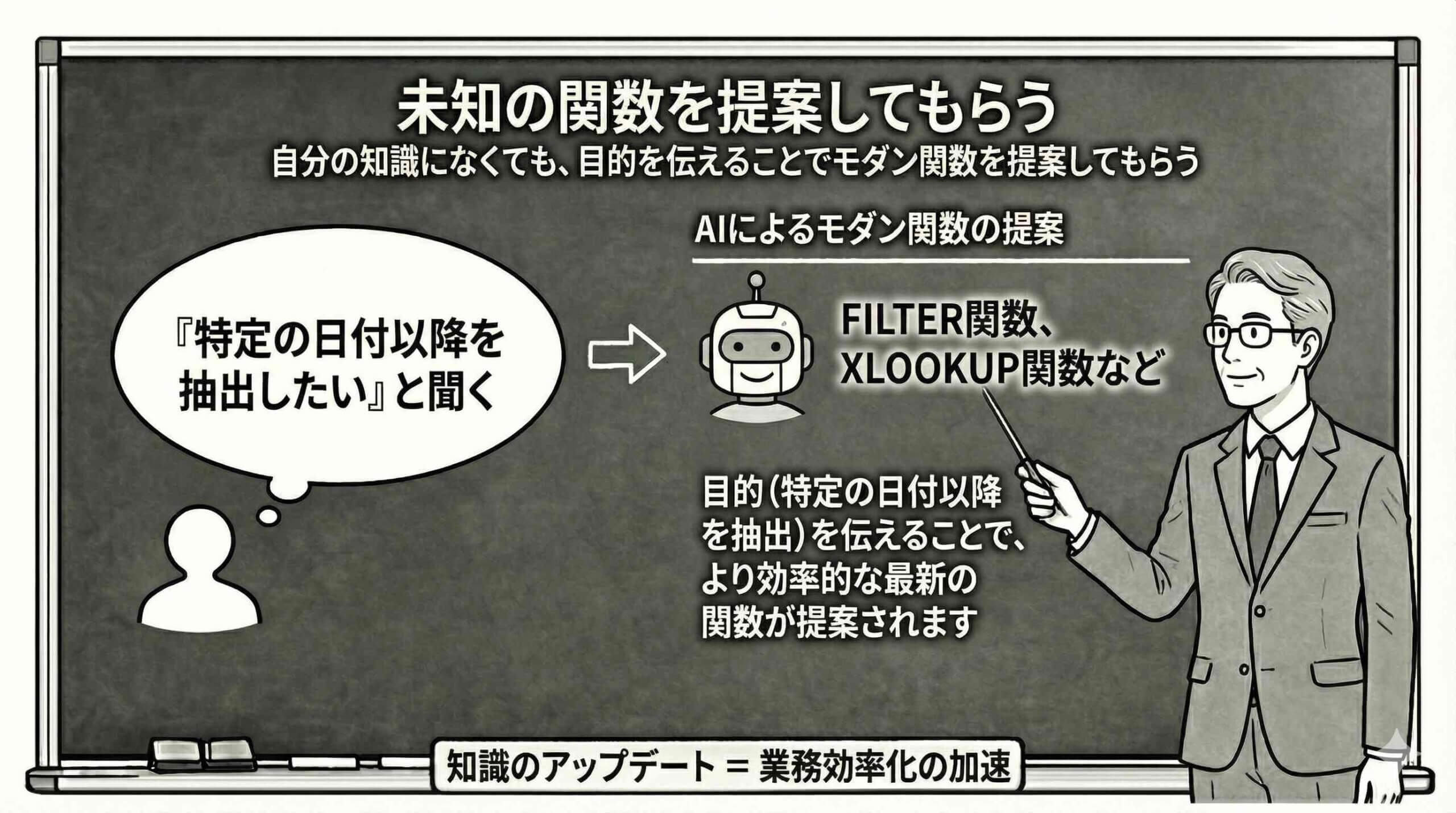未来の関数を提案してもらうを黒板で説明している男性