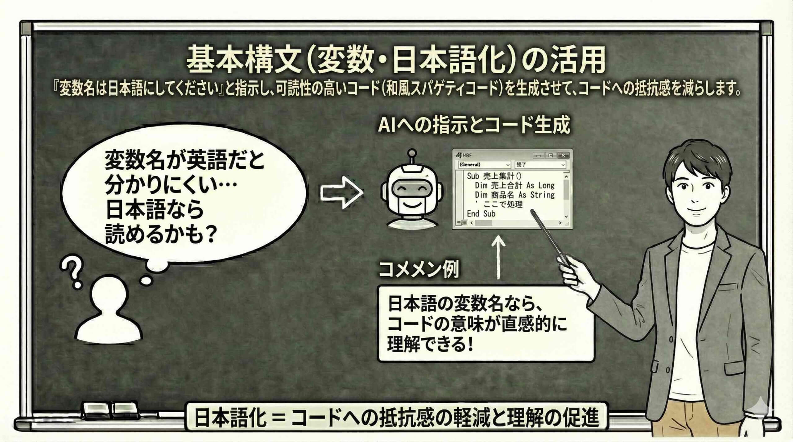 基本構文（変数・日本語化）の活用 「変数名は日本語にしてください」と指示し、可読性の高いコード（和風スパゲティコード）を生成させて、コードへの抵抗感を減らす。を説明している男性