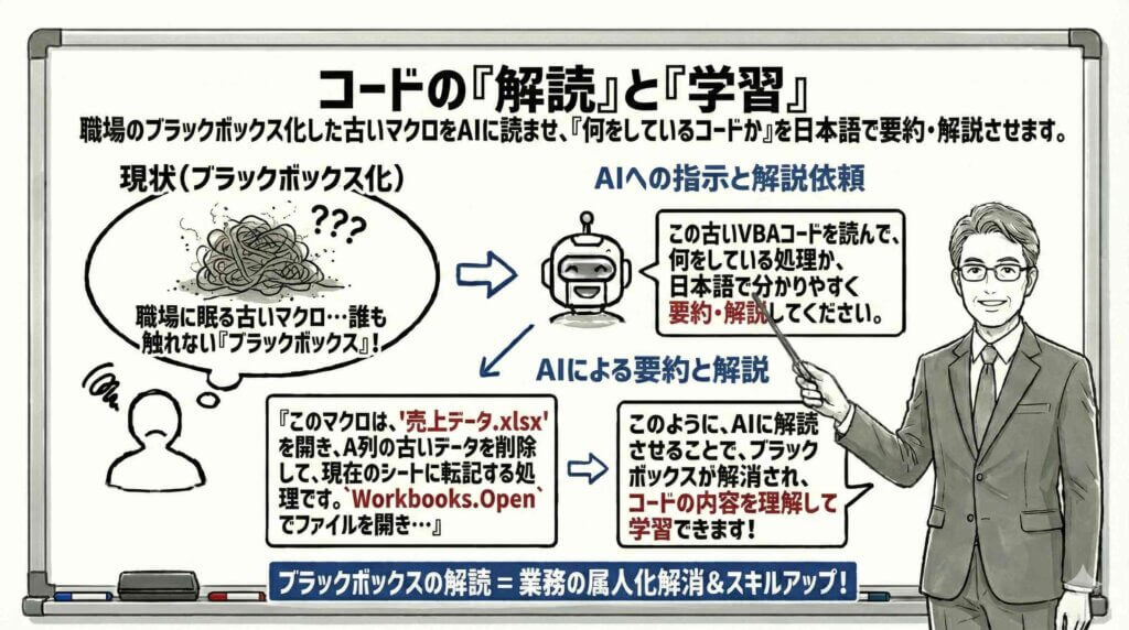 ブラックボックスマクロの解読と学習を解説している男性
