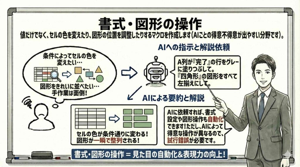 書式設定と図形操作の自動化マクロを解説する男性