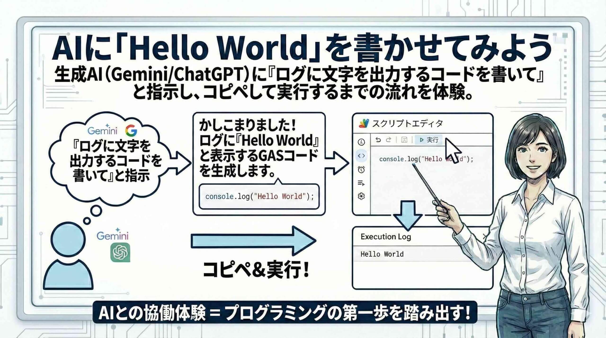 AIに「Hello World」を書かせてみよう。を解説する女性