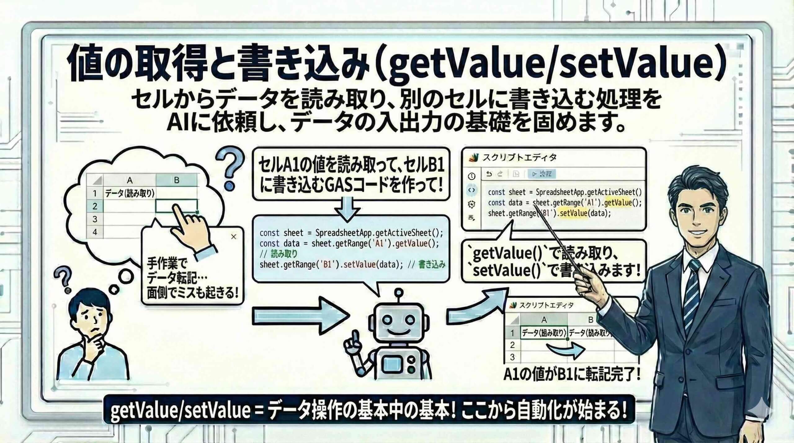 値の取得と書き込み-getValue_setValueを図解している男性