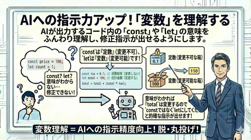 AIへの指示力アップ！「変数」を理解するを図解する男性