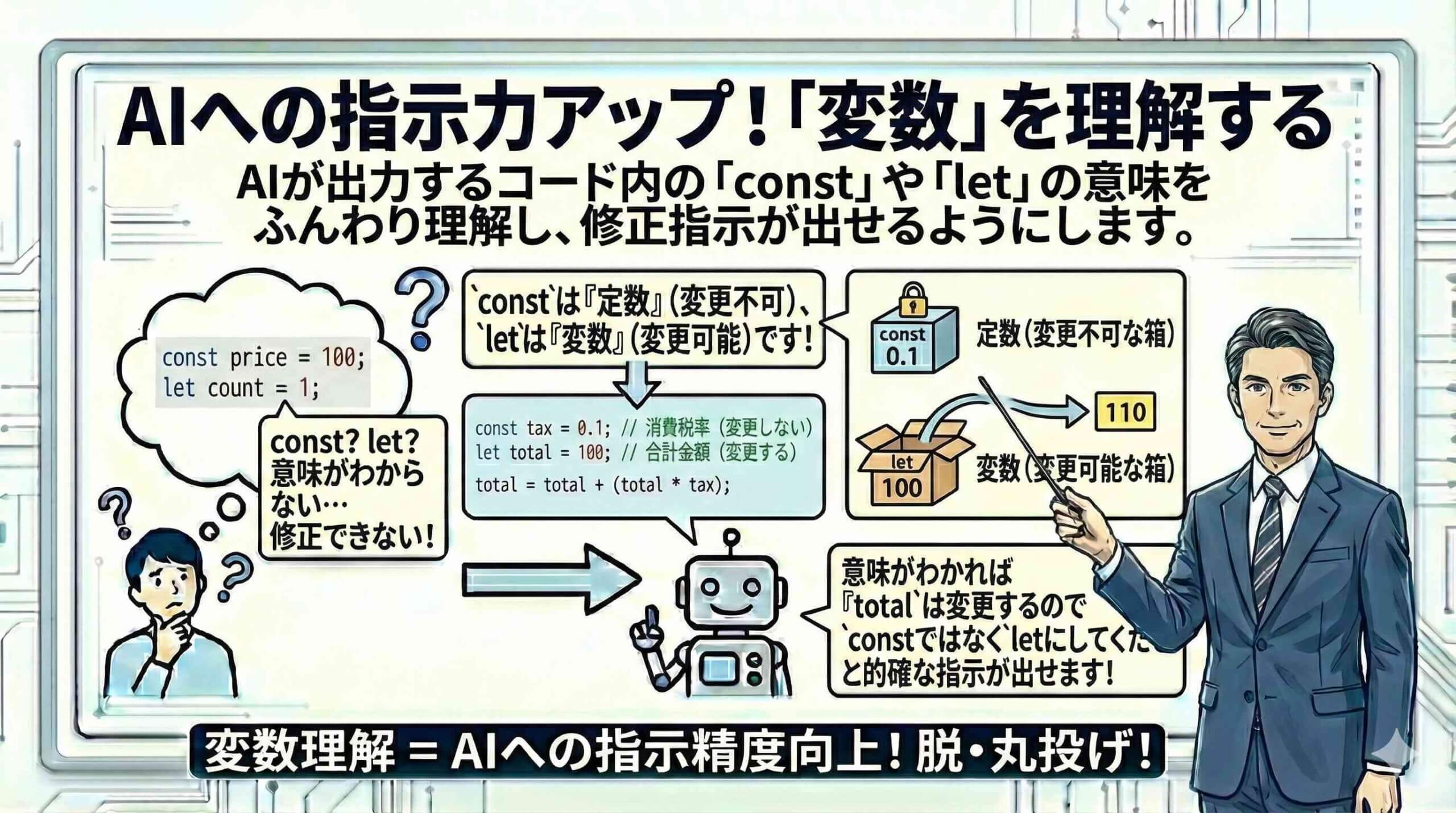 AIへの指示力アップ！「変数」を理解するを図解する男性