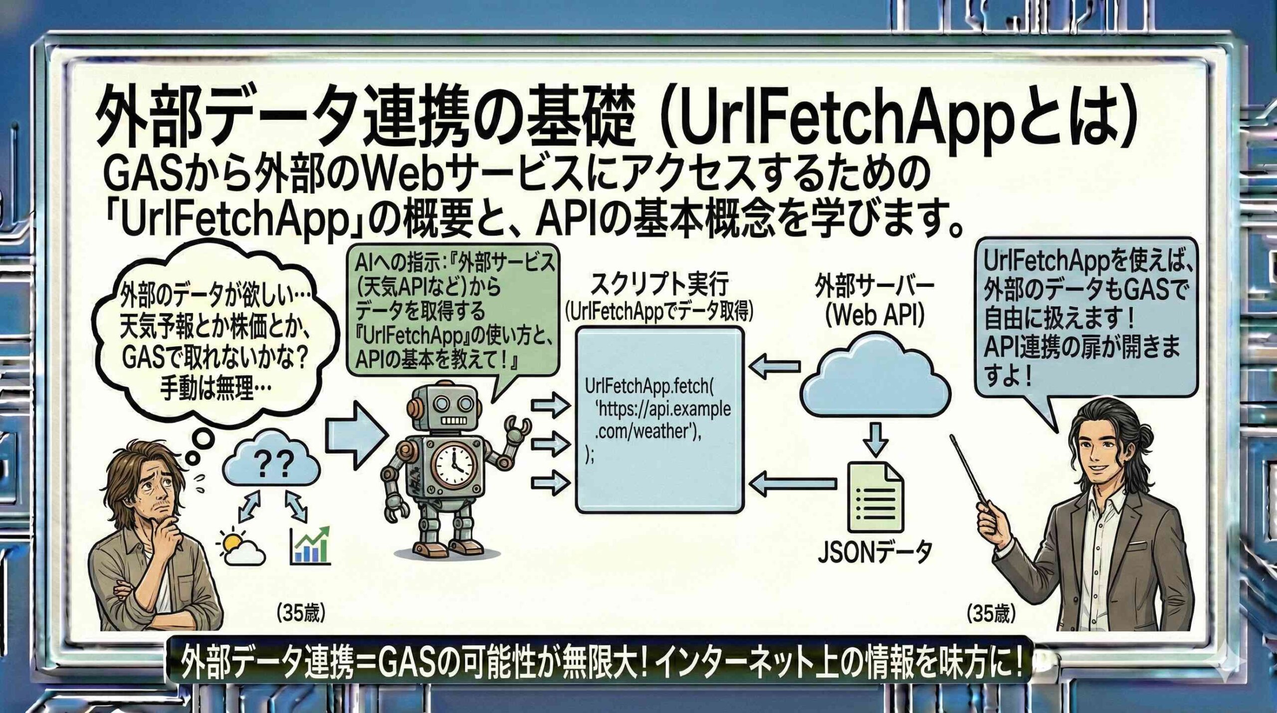 外部データ連携の基礎（UrlFetchAppとは）を解説する男性
