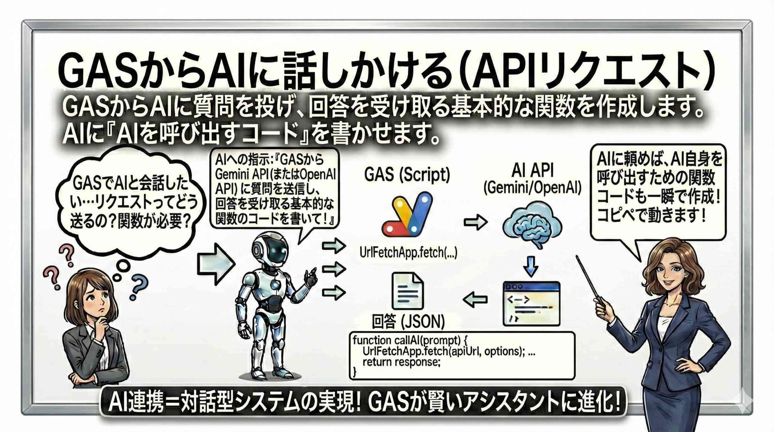 GASからAIに話しかける（APIリクエスト）を解説している女性