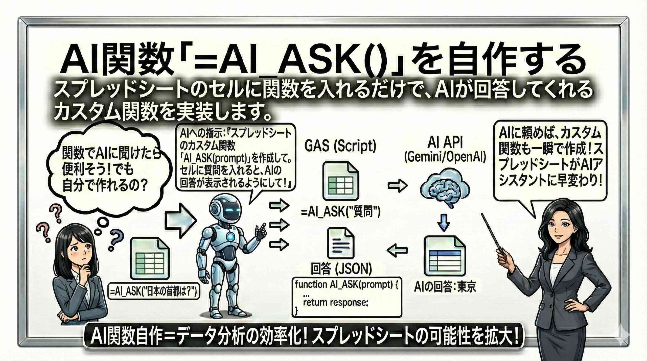 AI関数「=AI_ASK()」を自作する。を解説している女性