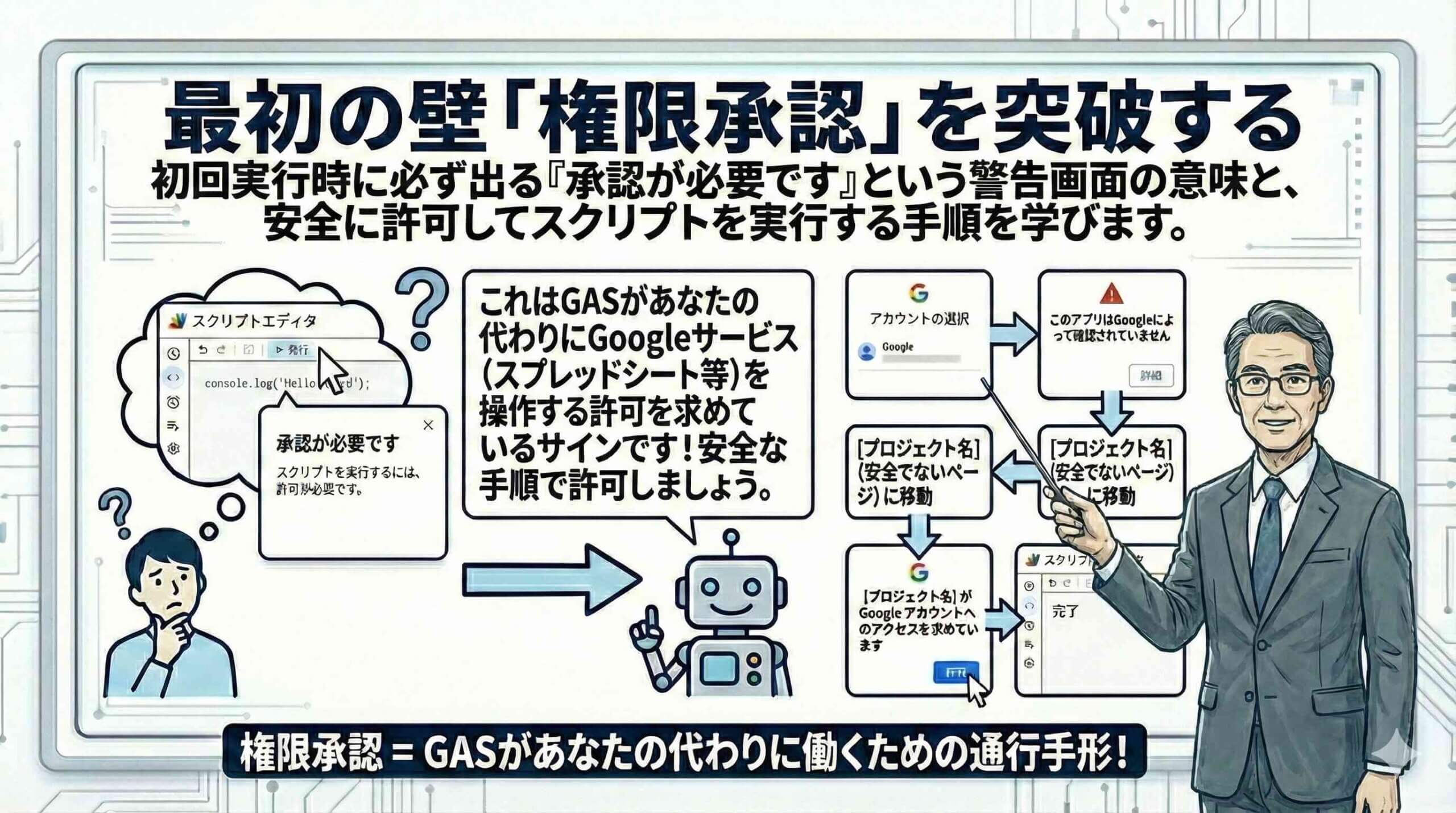最初の壁「権限承認」を突破するを説明する男性